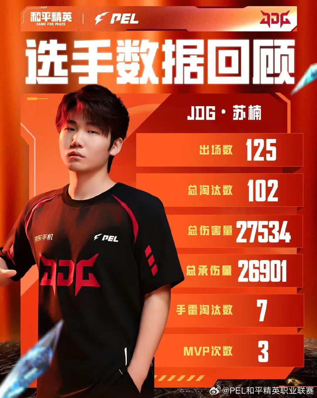 数据来源 数据来源