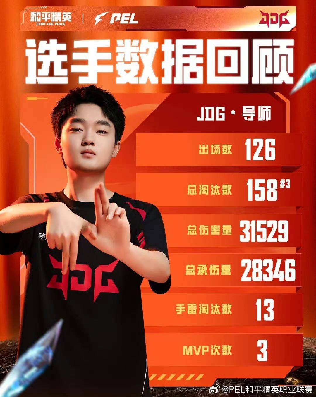 PEL夏季, div, img PEL夏季, div, img