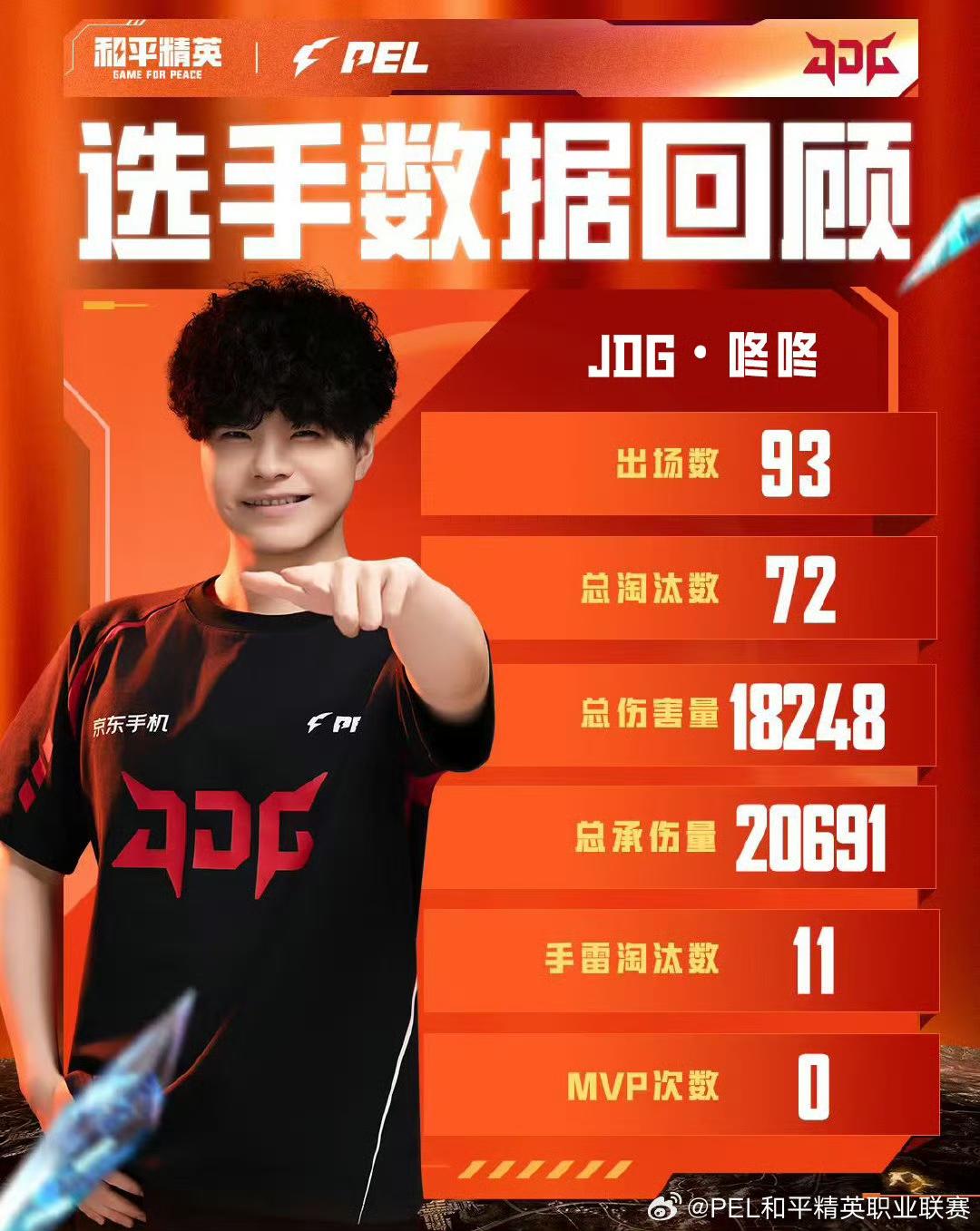 Mqd, 表现亮眼多, 了解战队及 Mqd, 表现亮眼多, 了解战队及