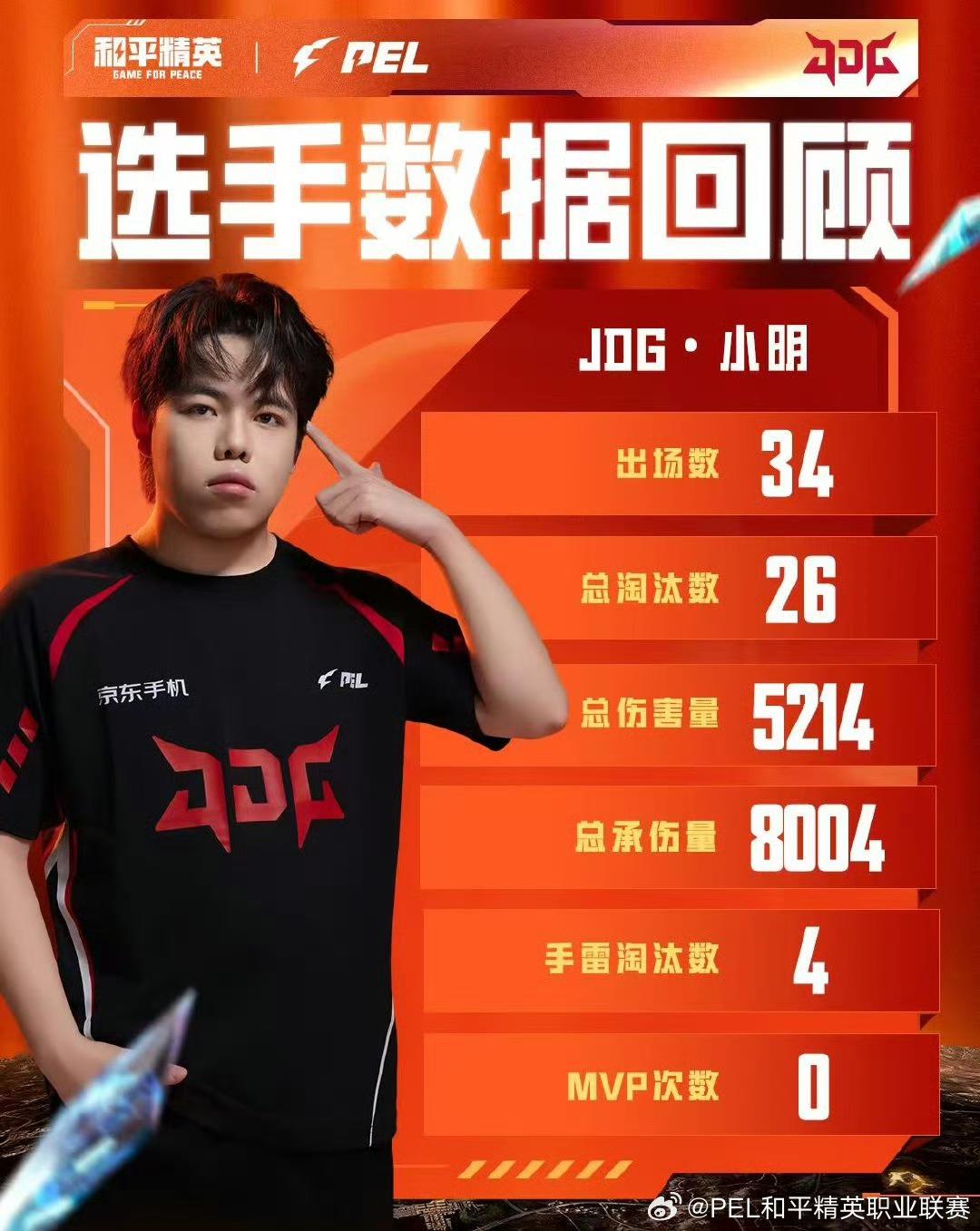 常规赛北京, yid, amp 常规赛北京, yid, amp