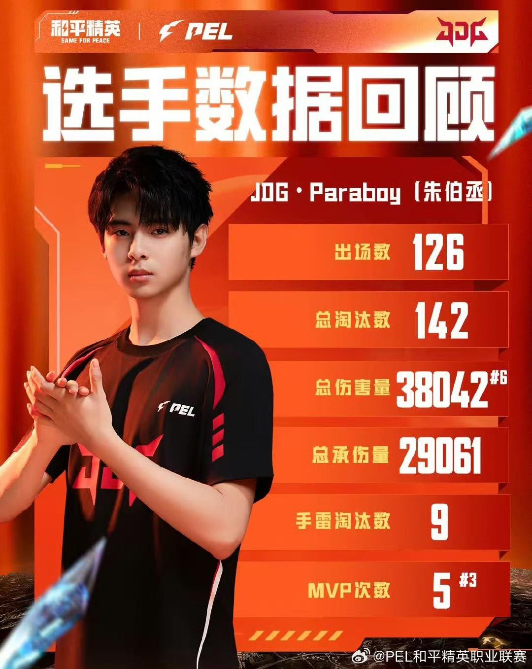 JDG数据, Mq, div JDG数据, Mq, div