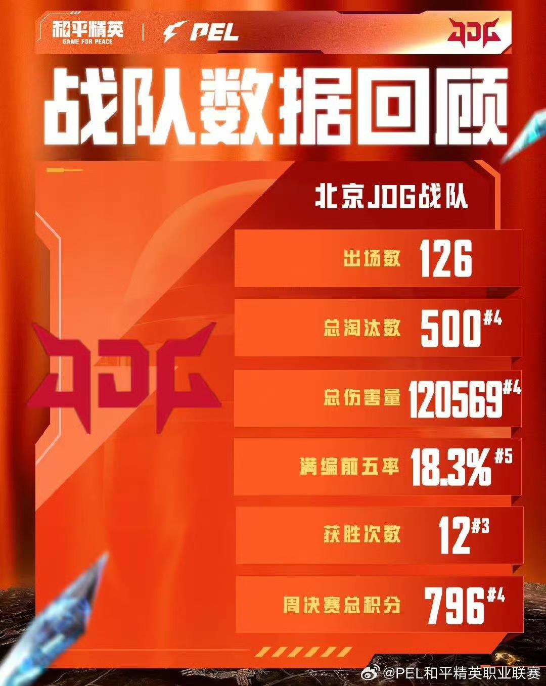 总决赛的精, img, 队内选手发 总决赛的精, img, 队内选手发