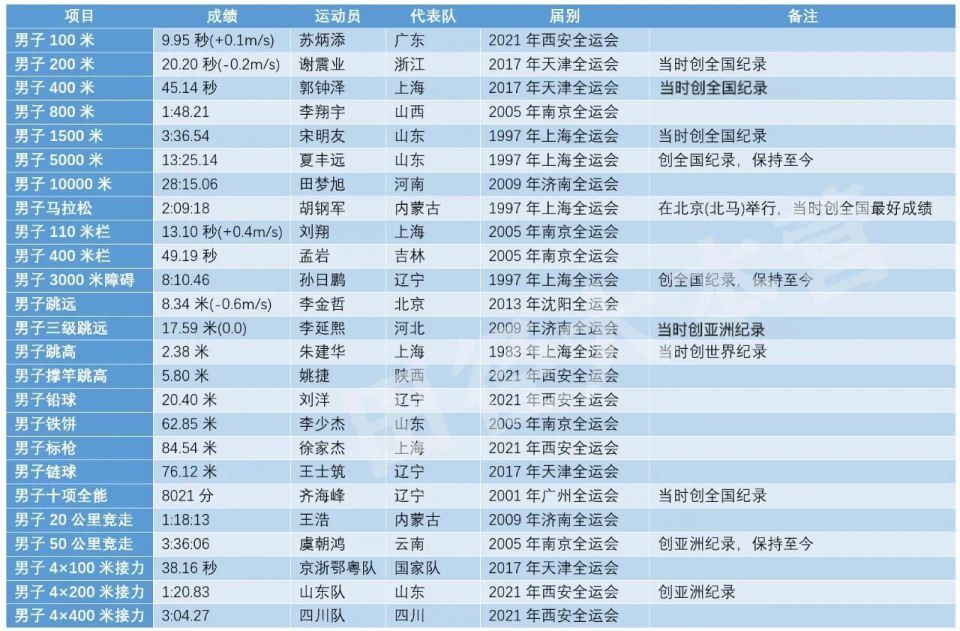 马拉松全国 马拉松全国