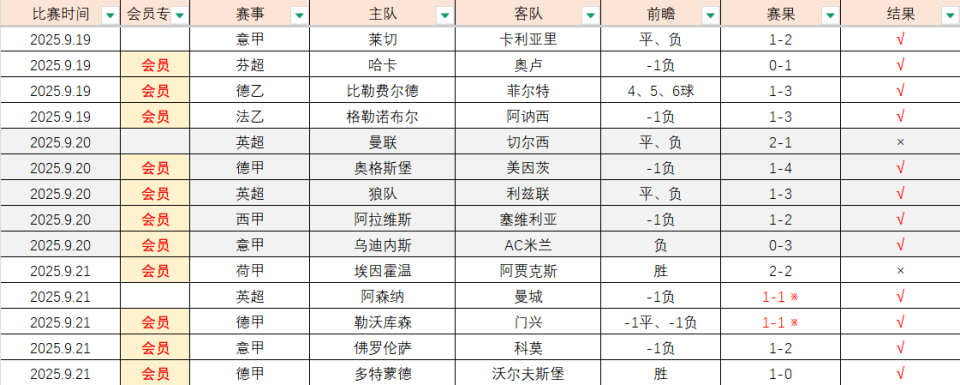 时受到终极, 受住一支统, 想法的比赛