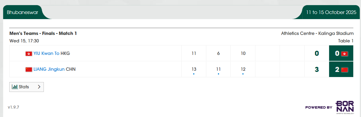 一些阻碍, 拿下这个冠